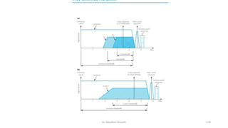 Dr. Nandhini Vineeth 170
 