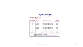 Dr. Nandhini Vineeth 184
 