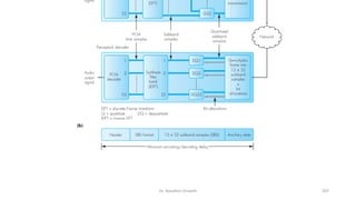 Dr. Nandhini Vineeth 207
 