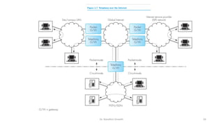 Dr. Nandhini Vineeth 24
 