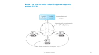 Dr. Nandhini Vineeth 30
 