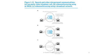 Dr. Nandhini Vineeth 32
 