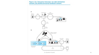 Dr. Nandhini Vineeth 44
 