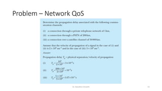 Problem – Network QoS
Dr. Nandhini Vineeth 52
 