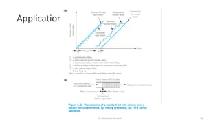 Application QoS
Dr. Nandhini Vineeth 58
 