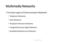 Multimedia Networks
• Five basic types of Communication Networks
• Telephone Networks
• Data Networks
• Broadcast Television Networks
• Integrated Services Digital Network
• Broadband Multiservice Networks
Dr. Nandhini Vineeth 6
 