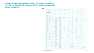 Dr. Nandhini Vineeth 63
 