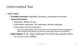 Unformatted Text
• ASCII Table
• Printable characters- Alphabets, Numbers, punctuation characters
• Control characters-
• backspace, delete, Esc etc.,
• Information seperators: File Seperators, Record separator
• Transmission control characters:
• Start of Heading (SOH), Start of Text (STX), End of Text(ETX), Acknowledgement
(ACK), Negative ACK (NACK), Synchronous Idle (SYN), Data link Escape(DLE)
• ASCII Values: A- 65 – Row numbered 7 to 5 first, then columns 4321.
• So, A can be read as 1000001
Dr. Nandhini Vineeth 64
 
