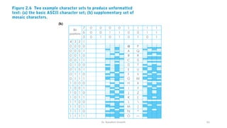 Dr. Nandhini Vineeth 65
 