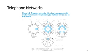 Telephone Networks
Dr. Nandhini Vineeth 8
 