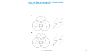 Dr. Nandhini Vineeth 82
 