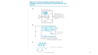 Dr. Nandhini Vineeth 84
 