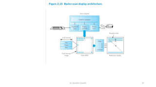 Dr. Nandhini Vineeth 87
 