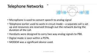 Telephone Networks
• Microphone is used to convert speech to analog signal
• Telephone earlier used to work in circuit mode – a separate call is set
up and resources are reserved through out the network during the
duration of the call.
• Handsets were designed to carry two way analog signals to PBX.
• Digital mode is seen within a PSTN.
• MODEM was a significant device used.
Dr. Nandhini Vineeth 9
 