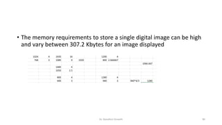 • The memory requirements to store a single digital image can be high
and vary between 307.2 Kbytes for an image displayed
Dr. Nandhini Vineeth 90
 