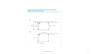 Dr. Nandhini Vineeth 91
 