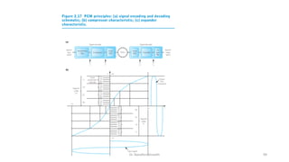 Dr. Nandhini Vineeth 99
 