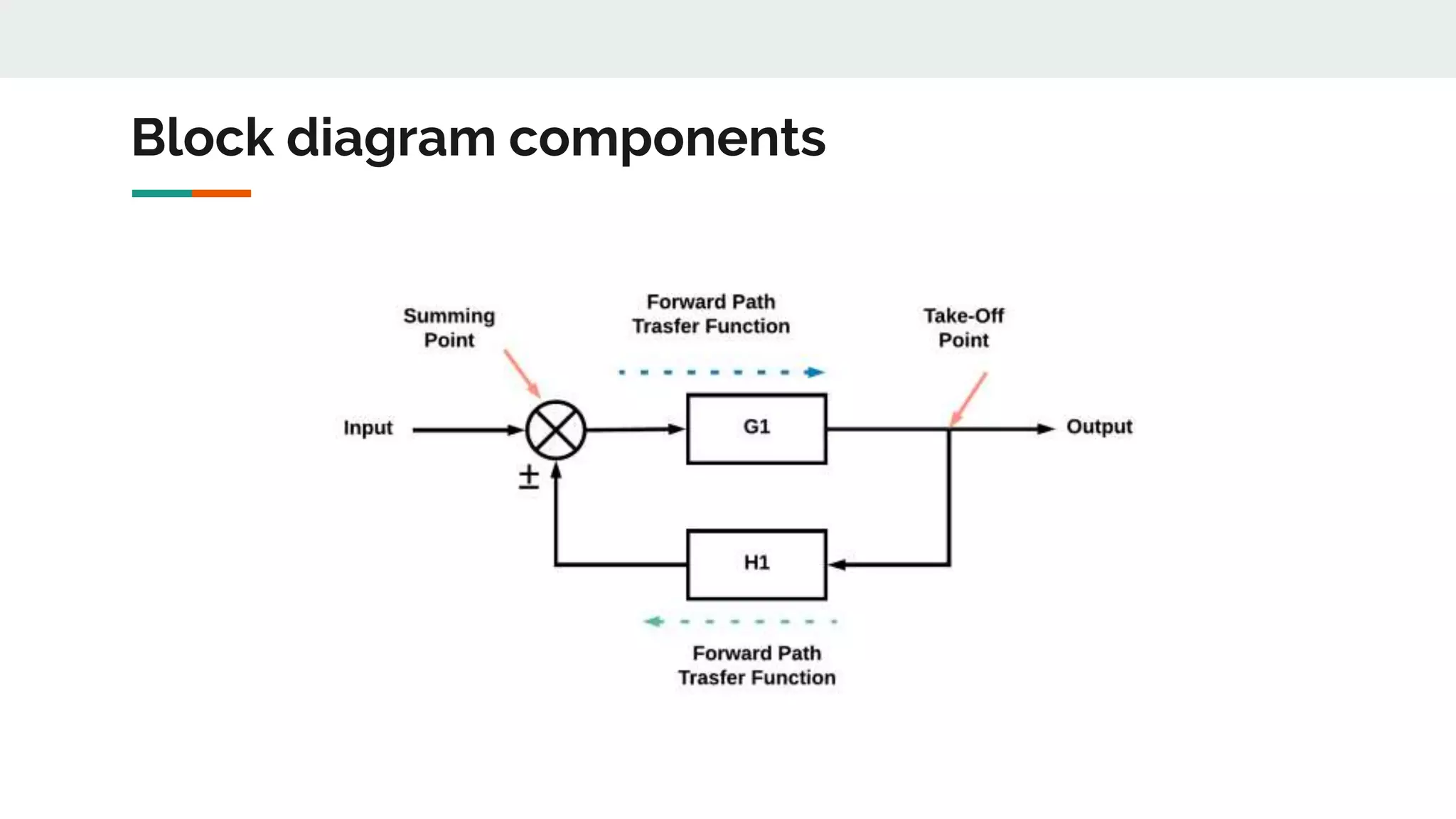 Block diagram reduction - Basics | PPTX