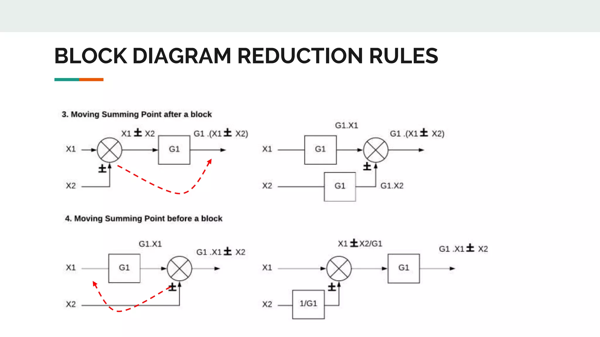 BLOCK DIAGRAM REDUCTION RULES