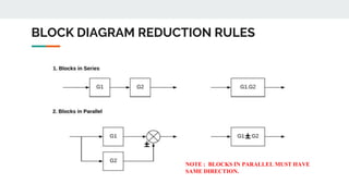 Block diagram reduction - Basics | PPTX