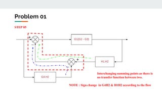 Problem 01
STEP 05
Interchanging summing points as there is
no transfer function between two.
NOTE : Sign change in G4H2 & H1H2 according to the flow
 