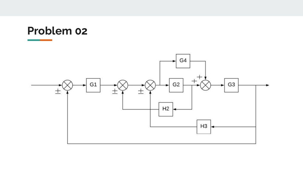 block diagram reduction solved problems