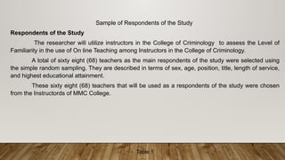 Sample of Respondents of the Study
Respondents of the Study
The researcher will utilize instructors in the College of Criminology to assess the Level of
Familiarity in the use of On line Teaching among Instructors in the College of Criminology.
A total of sixty eight (68) teachers as the main respondents of the study were selected using
the simple random sampling. They are described in terms of sex, age, position, title, length of service,
and highest educational attainment.
These sixty eight (68) teachers that will be used as a respondents of the study were chosen
from the Instructords of MMC College.
Table 1
 