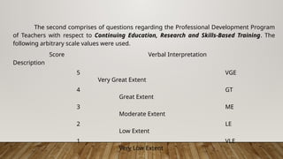The second comprises of questions regarding the Professional Development Program
of Teachers with respect to Continuing Education, Research and Skills-Based Training. The
following arbitrary scale values were used.
Score Verbal Interpretation
Description
5 VGE
Very Great Extent
4 GT
Great Extent
3 ME
Moderate Extent
2 LE
Low Extent
1 VLE
Very Low Extent
 