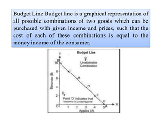 Budget Line Problem Fundamentals of Microeconomics | PPTX