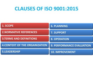 CLAUSES OF ISO 9001:2015
1. SCOPE
2.NORMATIVE REFERENCES
3.TERMS AND DEFINITIONS
4.CONTEXT OF THE ORGANIZATION
5.LEADERSHIP
6. PLANNING
7. SUPPORT
8. OPERATION
9. PERFORMANCE EVALUATION
10. IMPROVEMENT
 