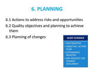 6. PLANNING
6.1 Actions to address risks and opportunities
6.2 Quality objectives and planning to achieve
them
6.3 Planning of changes AUDIT EVIDENCE
• RISK REGISTER
• OBJECTIVE- ACTION
PLAN
• ATTENDANCE
REGISTER
• ANY REQUEST FOR
CHANGE-
DOCUMENT
 
