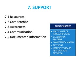 7. SUPPORT
7.1 Resources
7.2 Competence
7.3 Awareness
7.4 Communication
7.5 Documented Information
AUDIT EVIDENCE
• MASTER LIST OF
INFRASTRUCTURE
• CALIBRATION
RECORDS
• COMPETENCY MATRIX
• REVISIONS
• IDENTIFY, STORAGE,
PRESERVATION,
RETRIEVAL
 