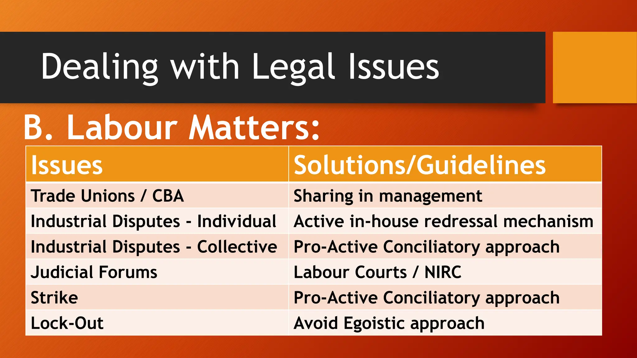 Dealing with Legal Issues
B. Labour Matters:
Issues Solutions/Guidelines
Trade Unions / CBA Sharing in management
Industrial Disputes - Individual Active in-house redressal mechanism
Industrial Disputes - Collective Pro-Active Conciliatory approach
Judicial Forums Labour Courts / NIRC
Strike Pro-Active Conciliatory approach
Lock-Out Avoid Egoistic approach
 