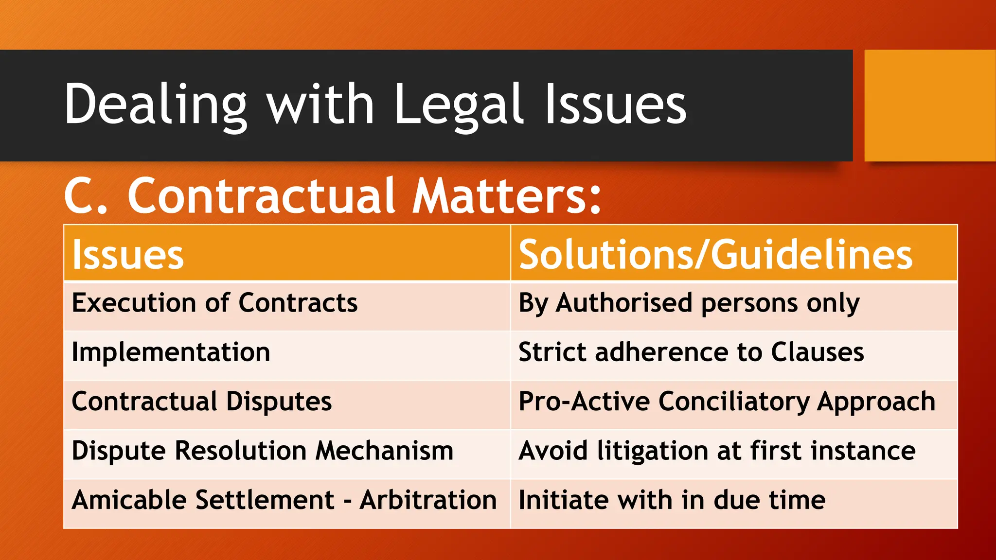 Dealing with Legal Issues
C. Contractual Matters:
Issues Solutions/Guidelines
Execution of Contracts By Authorised persons only
Implementation Strict adherence to Clauses
Contractual Disputes Pro-Active Conciliatory Approach
Dispute Resolution Mechanism Avoid litigation at first instance
Amicable Settlement - Arbitration Initiate with in due time
 
