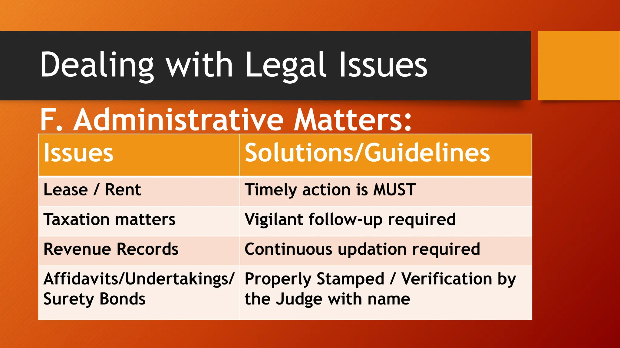 Dealing with Legal Issues
F. Administrative Matters:
Issues Solutions/Guidelines
Lease / Rent Timely action is MUST
Taxation matters Vigilant follow-up required
Revenue Records Continuous updation required
Affidavits/Undertakings/
Surety Bonds
Properly Stamped / Verification by
the Judge with name
 