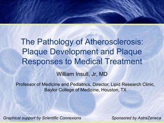 The Pathology of Atherosclerosis:
Plaque Development and Plaque
Responses to Medical Treatment
William Insull, Jr, MD
Professor of Medicine and Pediatrics, Director, Lipid Research Clinic,
Baylor College of Medicine, Houston, TX
Sponsored by AstraZeneca
Graphical support by Scientific Connexions
 