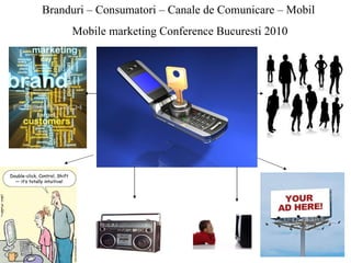 Branduri – Consumatori – Canale de Comunicare – Mobil  Mobile marketing Conference Bucuresti 2010 