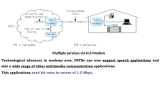 Technological advances in modems area, PSTNs can now support speech applications and
also a wide range of other multimedia communication applications.
This applications need bit rates in excess of 1.5 Mbps.
Multiple services via H-S Modem
 
