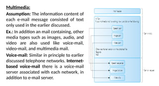 Multimedia:
Assumption: The information content of
each e-mail message consisted of text
only used in the earlier discussed.
Ex.: In addition an mail containing, other
media types such as images, audio, and
video are also used like voice-mail,
video-mail, and multimedia mail.
Voice-mail: Similar in principle to earlier
discussed telephone networks. Internet-
based voice-mail there is a voice-mail
server associated with each network, in
addition to e-mail server.
 