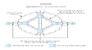 Circuit-mode:
Figure below shows – the circuit mode network
 