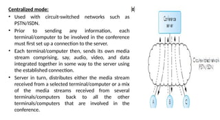 Centralized mode:
• Used with circuit-switched networks such as
PSTN/ISDN.
• Prior to sending any information, each
terminal/computer to be involved in the conference
must first set up a connection to the server.
• Each terminal/computer then, sends its own media
stream comprising, say, audio, video, and data
integrated together in some way to the server using
the established connection.
• Server in turn, distributes either the media stream
received from a selected terminal/computer or a mix
of the media streams received from several
terminals/computers back to all the other
terminals/computers that are involved in the
conference.
 