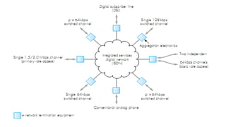 Multimedia Communications Module 1 Notes | PDF