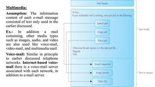 Multimedia Communications Module 1 Notes | PDF