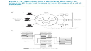 Multimedia Communications Module 1 Notes | PDF