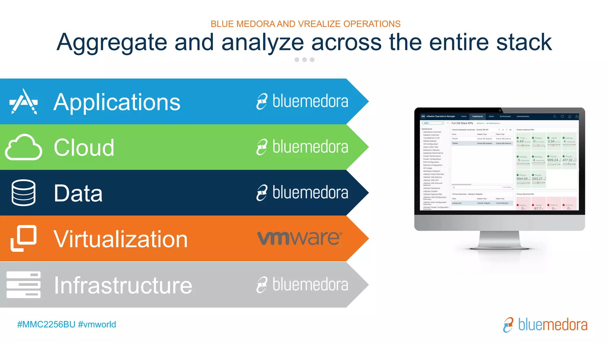#MMC2256BU #vmworld
Infrastructure
Aggregate and analyze across the entire stack
BLUE MEDORA AND VREALIZE OPERATIONS
Cloud
Applications
Data
Virtualization
 
