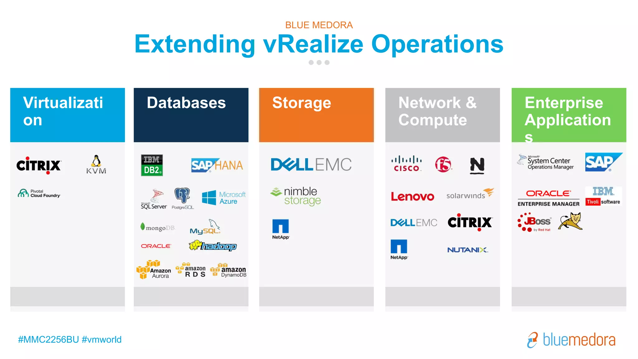 #MMC2256BU #vmworld
√
Virtualizati
on
Databases Storage Network &
Compute
Extending vRealize Operations
BLUE MEDORA
Enterprise
Application
s
 