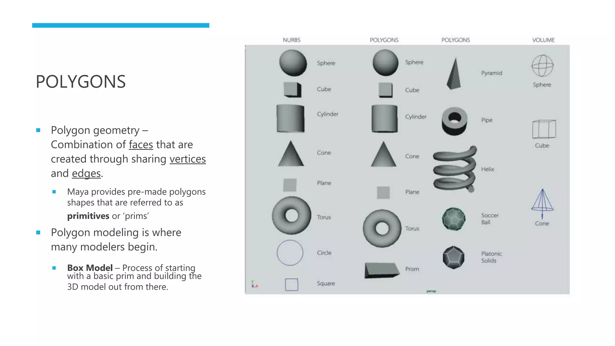 POLYGONS
 Polygon geometry –
Combination of faces that are
created through sharing vertices
and edges.
 Maya provides pre-made polygons
shapes that are referred to as
primitives or ‘prims’
 Polygon modeling is where
many modelers begin.
 Box Model – Process of starting
with a basic prim and building the
3D model out from there.
 