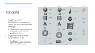 POLYGONS
 Polygon geometry –
Combination of faces that are
created through sharing vertices
and edges.
 Maya provides pre-made polygons
shapes that are referred to as
primitives or ‘prims’
 Polygon modeling is where
many modelers begin.
 Box Model – Process of starting
with a basic prim and building the
3D model out from there.
 