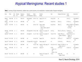 Kaur G, Neuro-Oncology, 2014
Atypical Meningioma: Recent studies 1
 