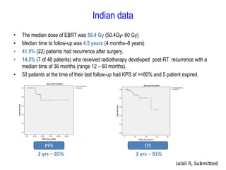 Indian data
• The median dose of EBRT was 59.4 Gy (50.4Gy- 60 Gy)
• Median time to follow-up was 4.5 years (4 months–8 years)
• 41.5% (22) patients had recurrence after surgery.
• 14.5% (7 of 48 patients) who received radiotherapy developed post-RT recurrence with a
median time of 36 months (range 12 – 60 months).
• 50 patients at the time of their last follow-up had KPS of >=80% and 5 patient expired.
OSPFS
3 yrs – 91%3 yrs – 85%
Jalali R, Submitted
 